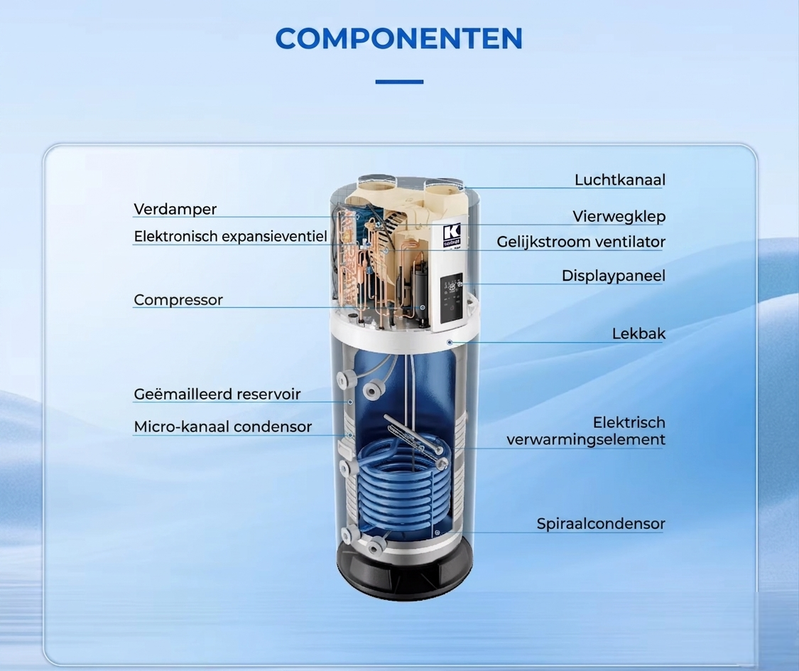 Haier Kwikot M7C Warmtepompboiler - vloermodel met warmtewisselaar