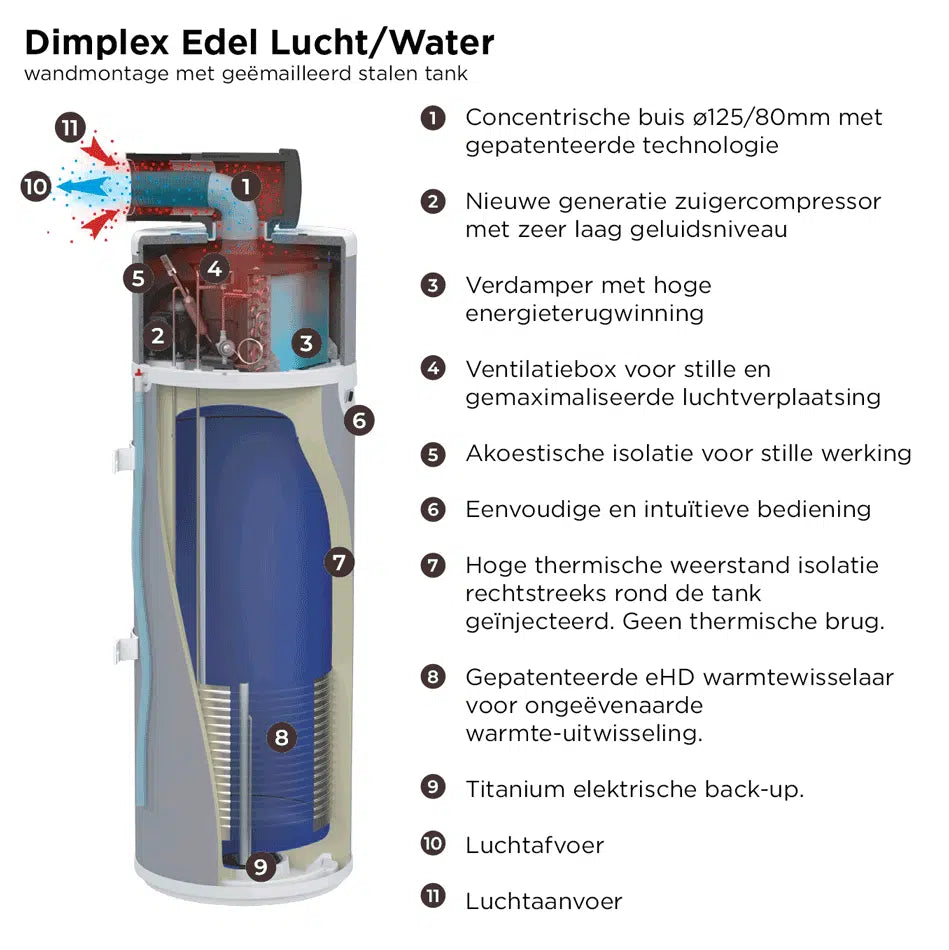 Dimplex Edel Air warmtepompboiler - wandmodel