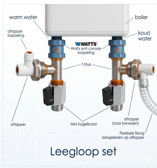 Boiler onderhoud - leegloopset