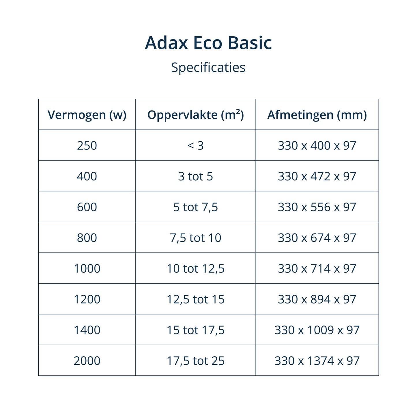 Adax convector, Eco Basic, analoge thermostaat