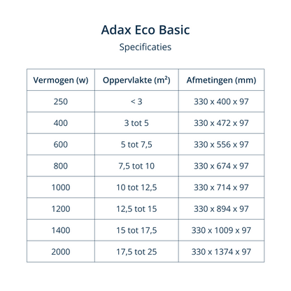 Adax convector, Eco Basic, analoge thermostaat