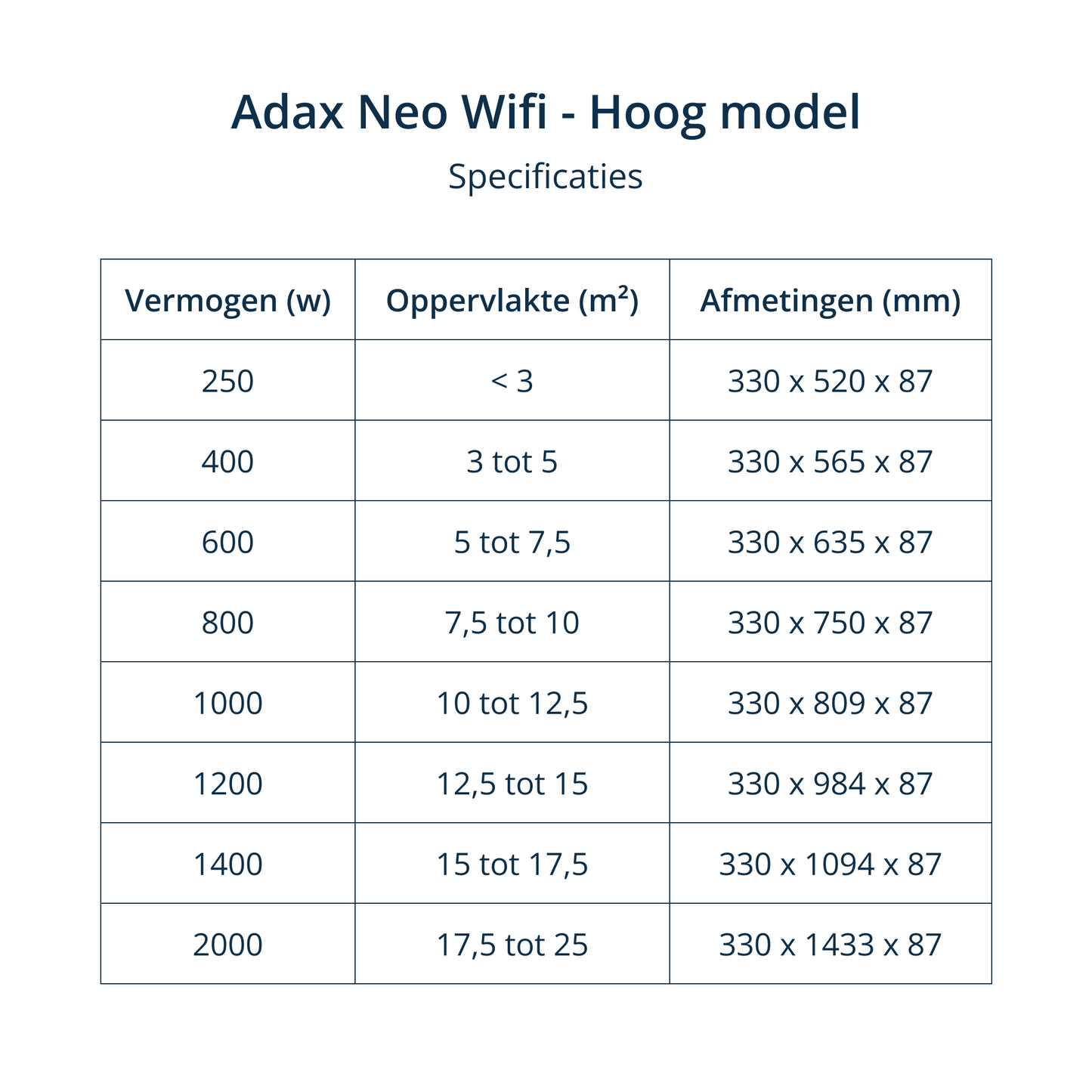 Adax convector, Neo H, wifi thermostaat