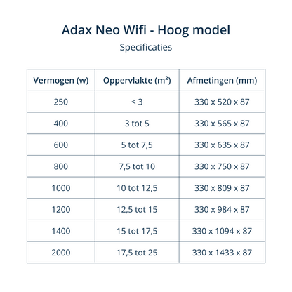 Adax convector, Neo H, wifi thermostaat