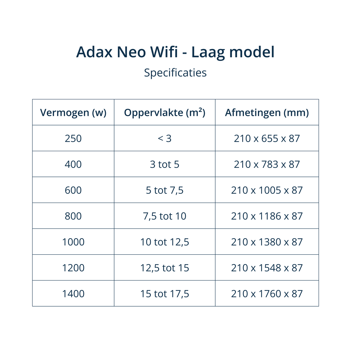 Adax convector, Neo L, wifi thermostaat