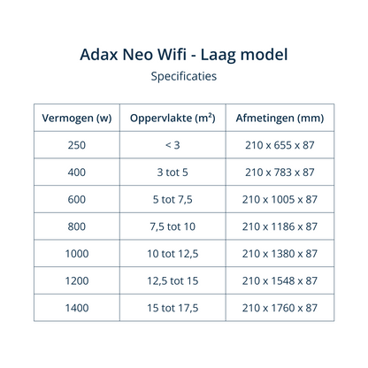 Adax convector, Neo L, wifi thermostaat