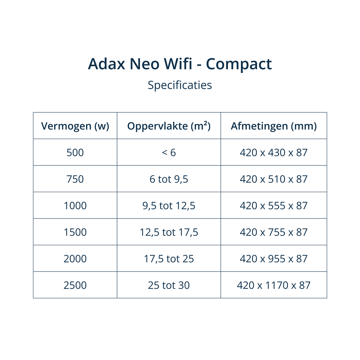 Adax convector, Neo Compact, wifi thermostaat