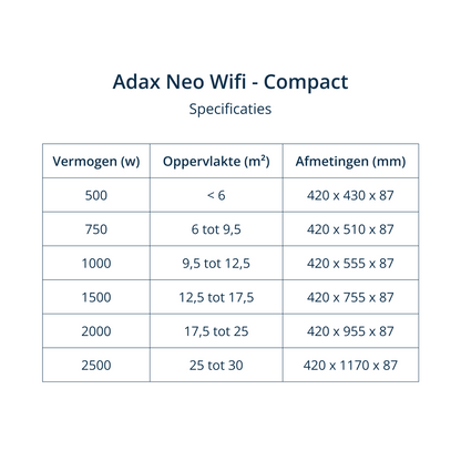 Adax convector, Neo Compact, wifi thermostaat