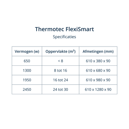 Thermotec FlexiSmart Pro - 61 cm hoog