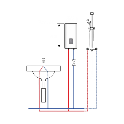 SaniSelf doorstroomverwarmer, Premium 18 / 21 / 24 / 27 kW