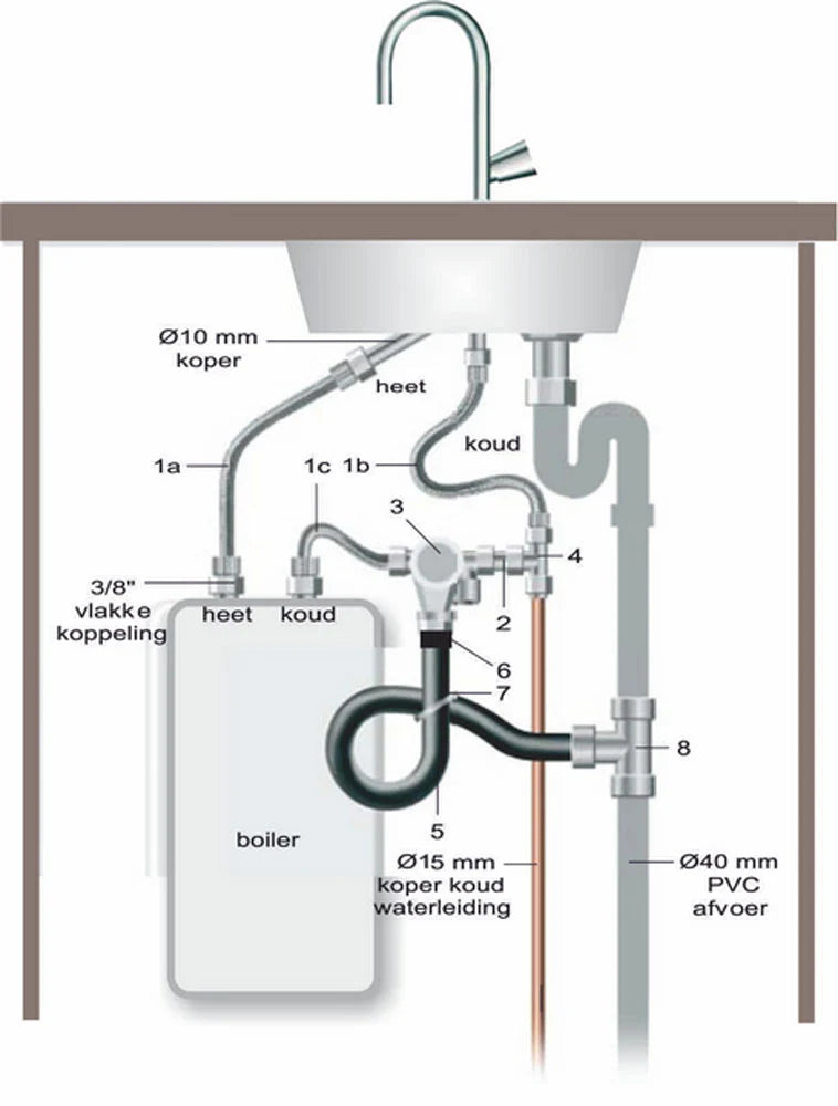 Keukenboiler aansluitset