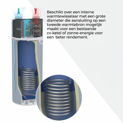 Dimplex warmtepompboiler Edel Air DE2 RVS - vloermodel met warmtewisselaar