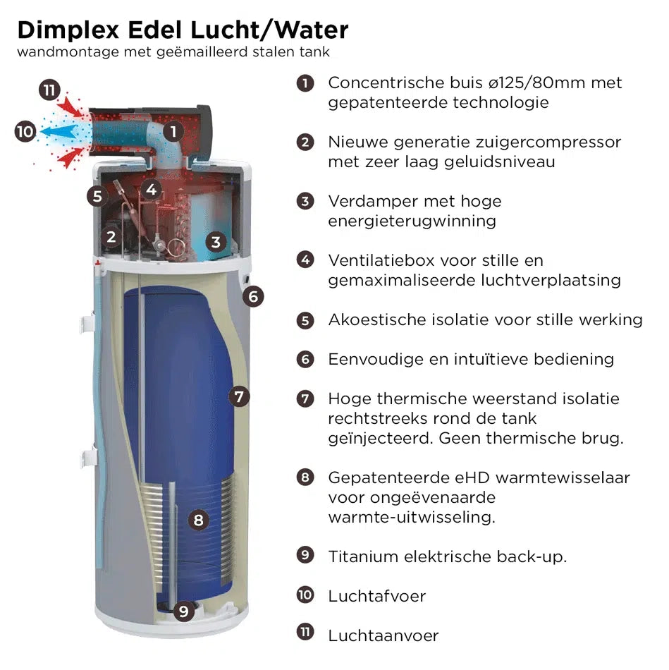Dimplex warmtepompboiler Edel Air (RVS)  - vloermodel