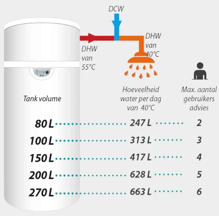 Dimplex warmtepompboiler Edel Air (RVS)  - vloermodel
