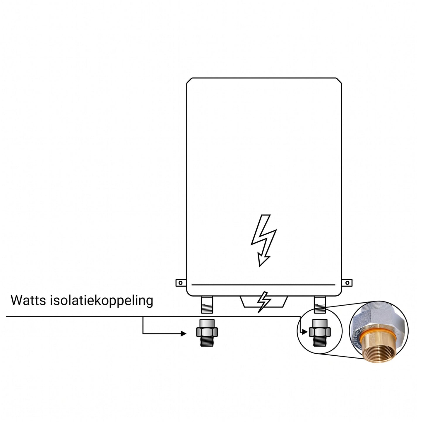Anti- Elektrolyse Isolatiekoppelingen (set a 2)