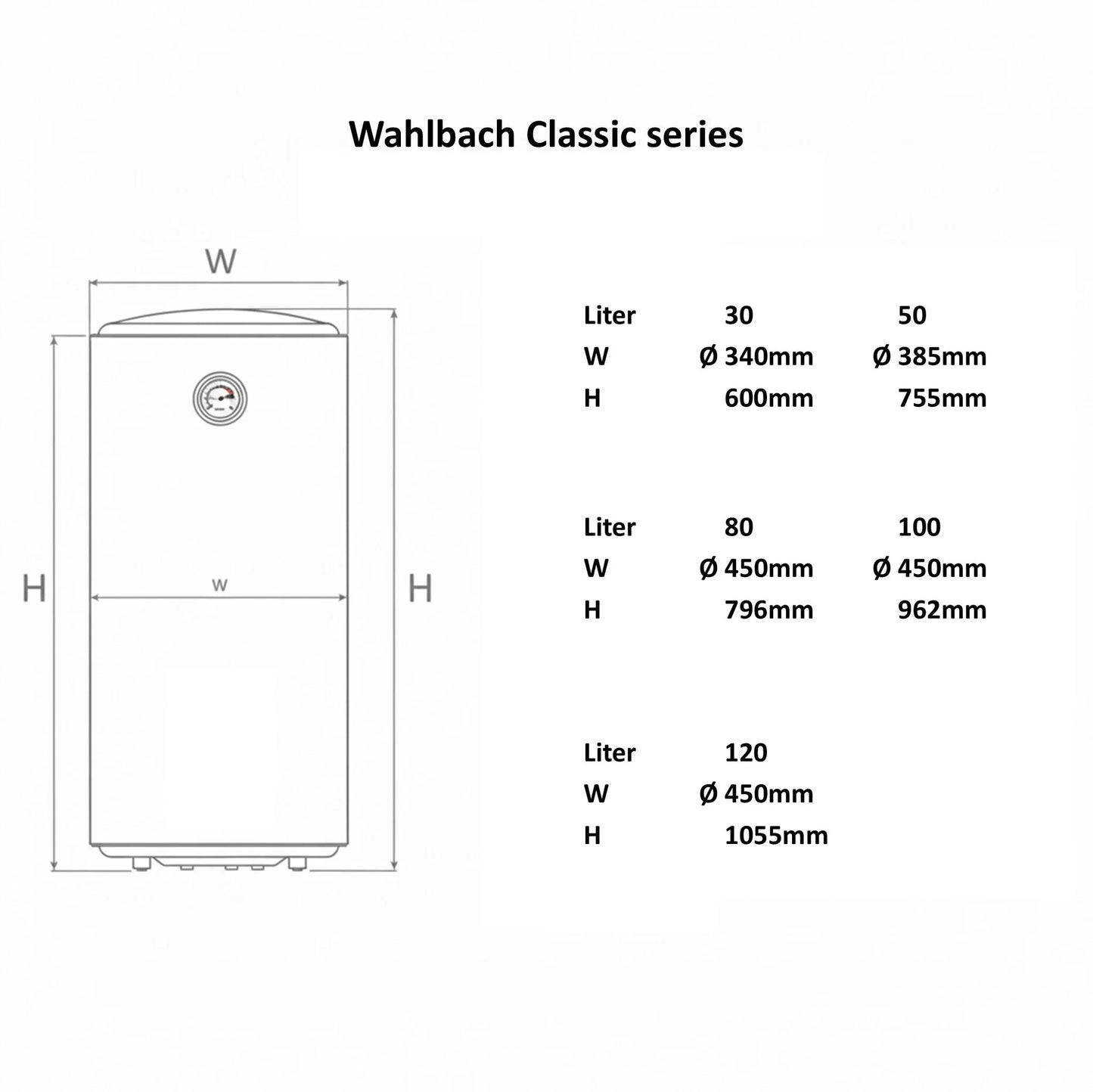 Wahlbach elektrische boiler, Classic
