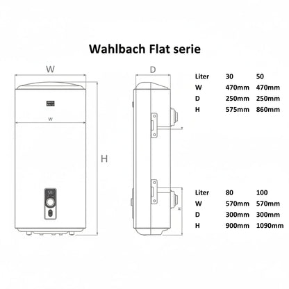 Wahlbach elektrische boiler, Flat